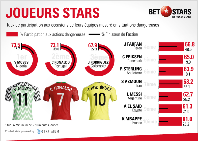 joueurs-stars